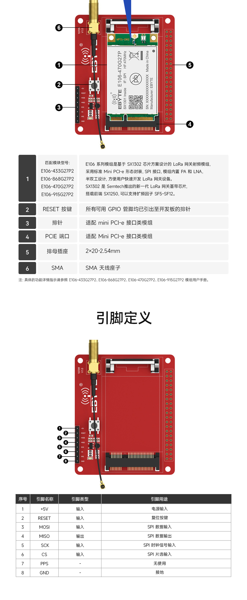 E15-LW-T1-PCIE转接测试版 (4)