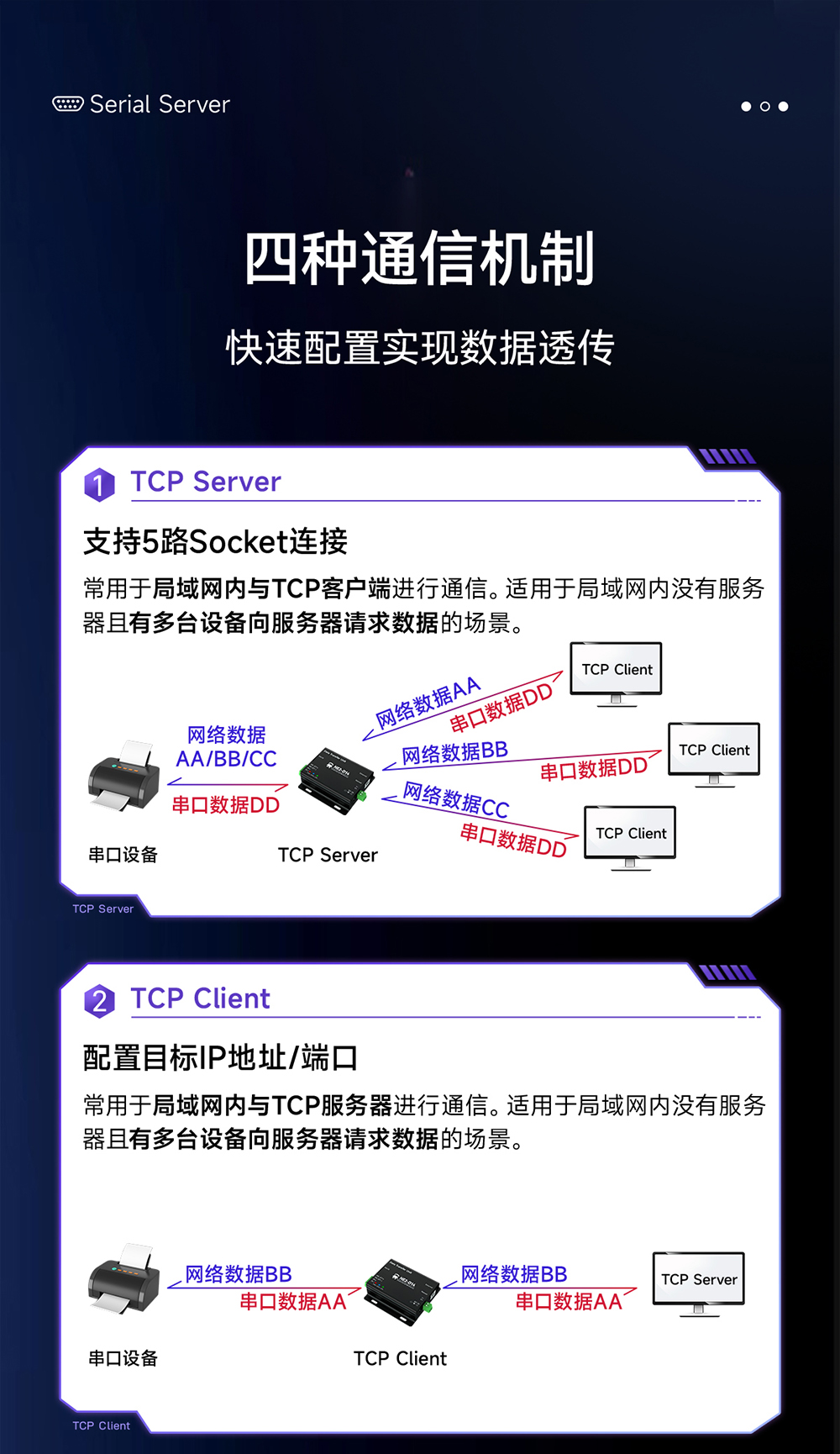 NE2-D14 串口转以太网串口服务器 (4)