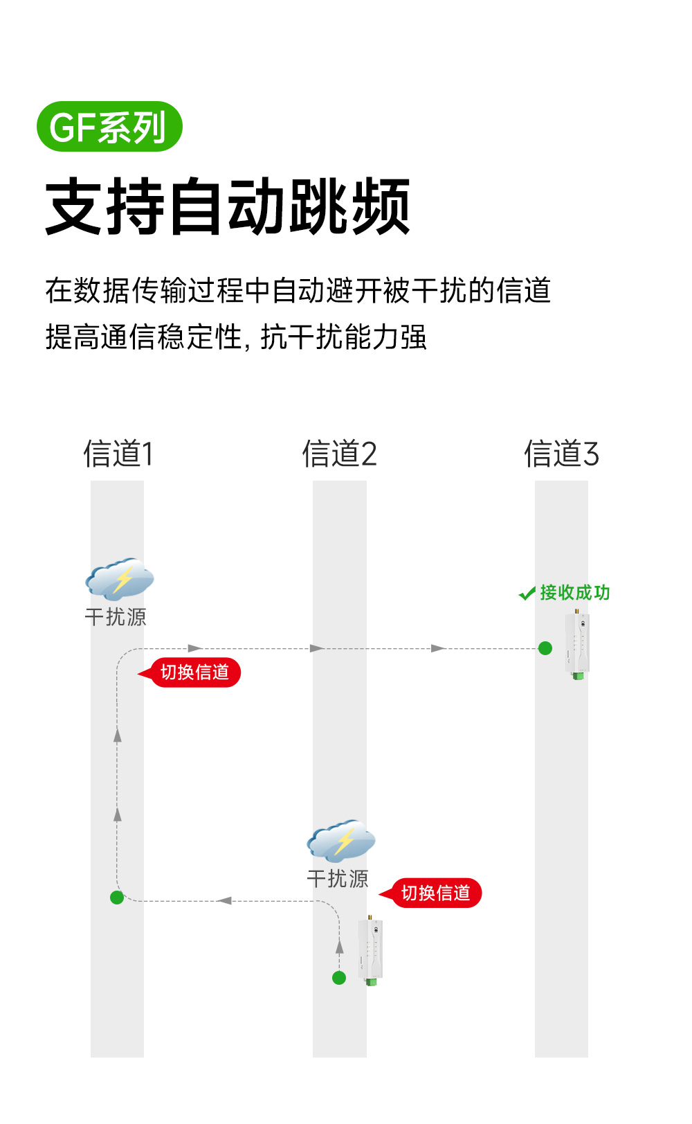 EWD95M-433GF20(492) 微型GFSK调制RS485数传电台