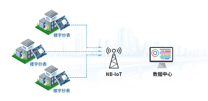NB-IoT智能计量测量