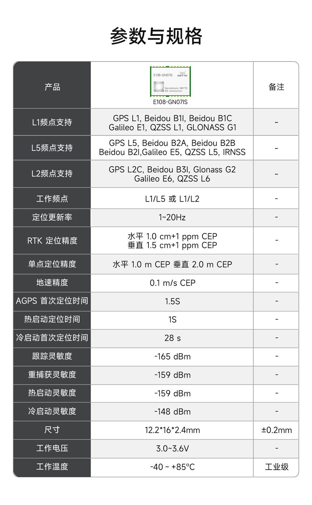 E108-GN07IS 卫星定位模块 (2)