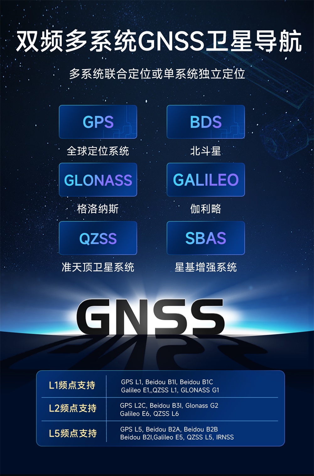 E108-GN07IS 卫星定位模块 (3)