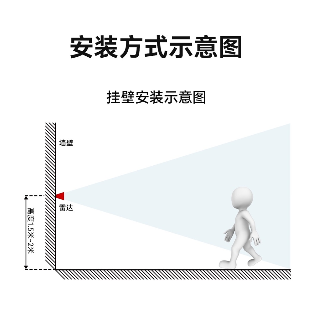 E54-24LD12C 毫米波雷达模组 (7)