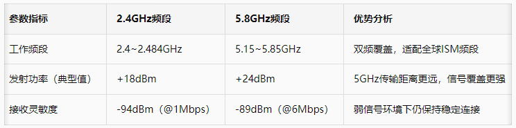 E103-RTL8812CU视频传输方案1