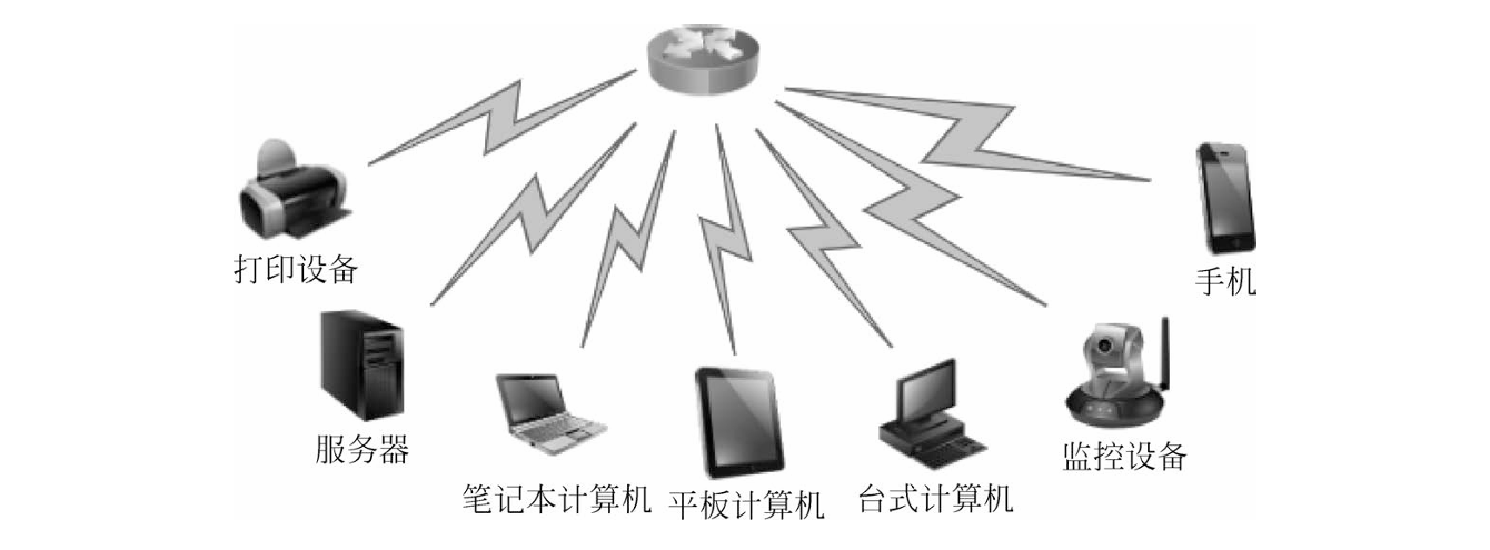 无线网络性能优化