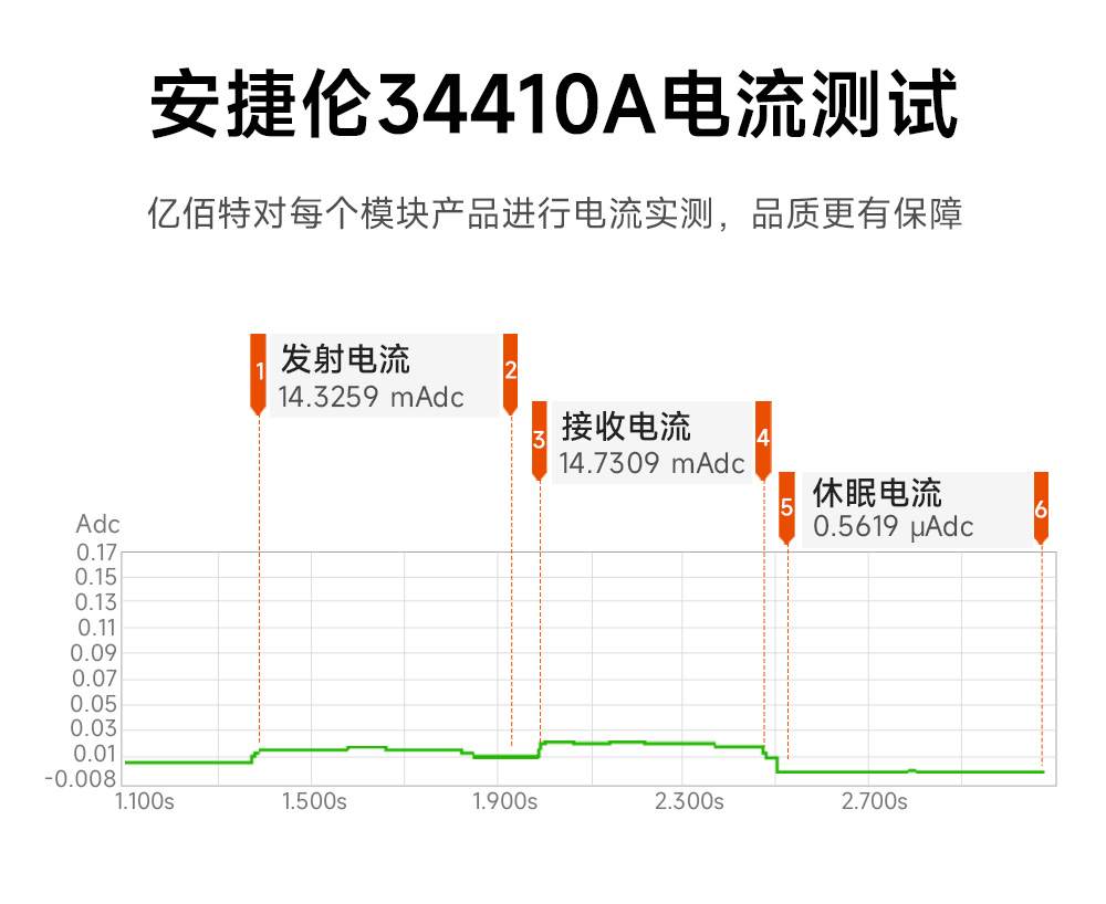E01C-2G4M27SX 高性能无线模块 (12)