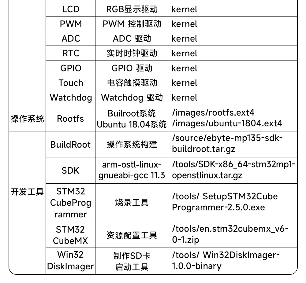 ECB10-PGD-I 高性价比STM32单板机 (8)