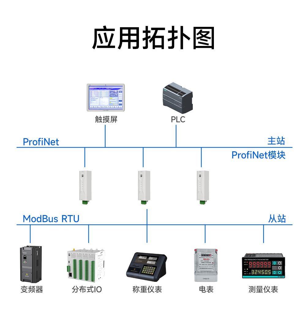 PN1-D11PM Profinet转modbus网关 (13)
