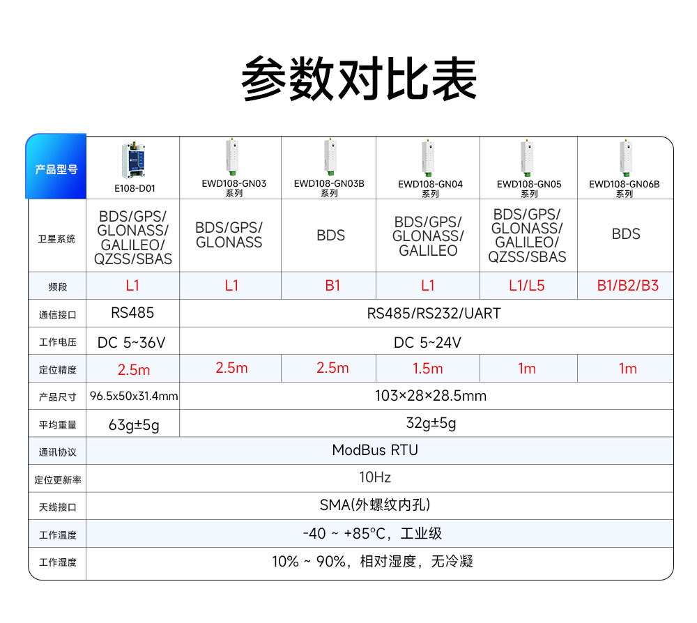 EWD108-GN03B 单北斗定位终端 (3)
