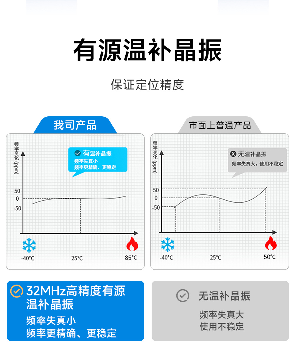 EWD108-GN03B 单北斗定位终端 (7)