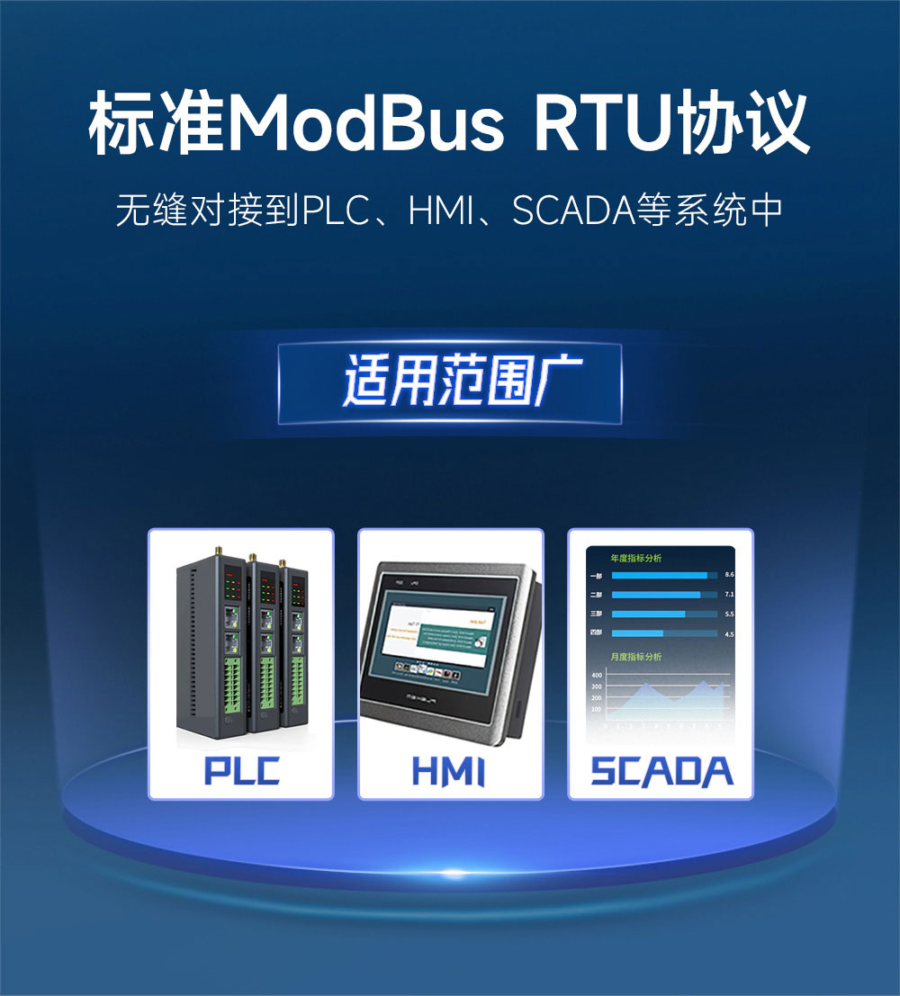 EWD108-GN06B 单北斗卫星定位终端 (4)