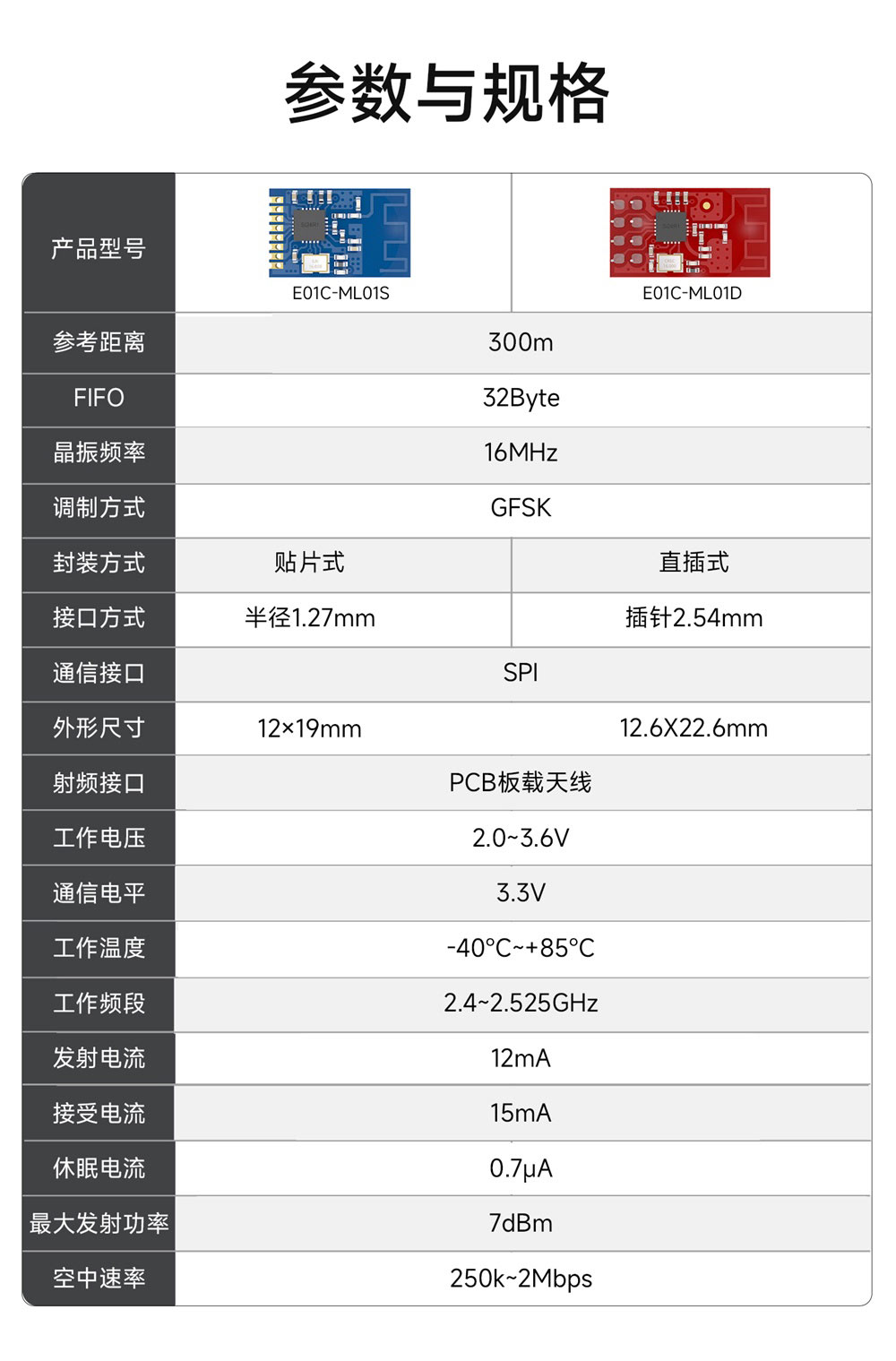 E01C-ML01S 高性价比无线射频模块 (4)