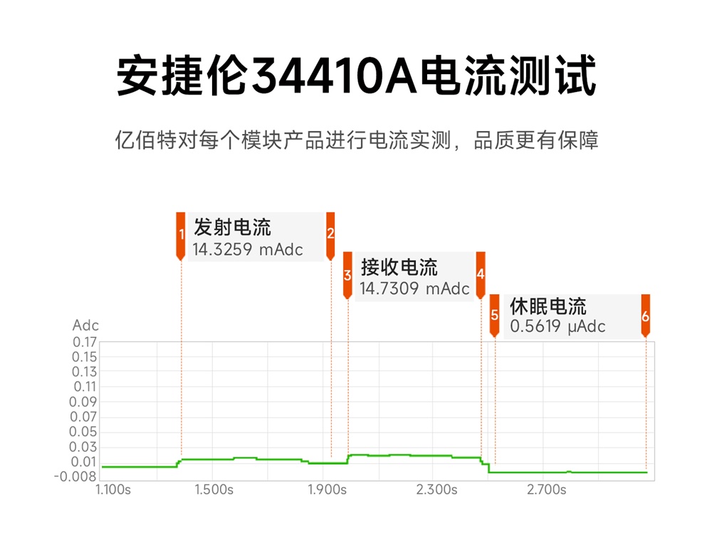 E01C-ML01S 高性价比无线射频模块 (13)