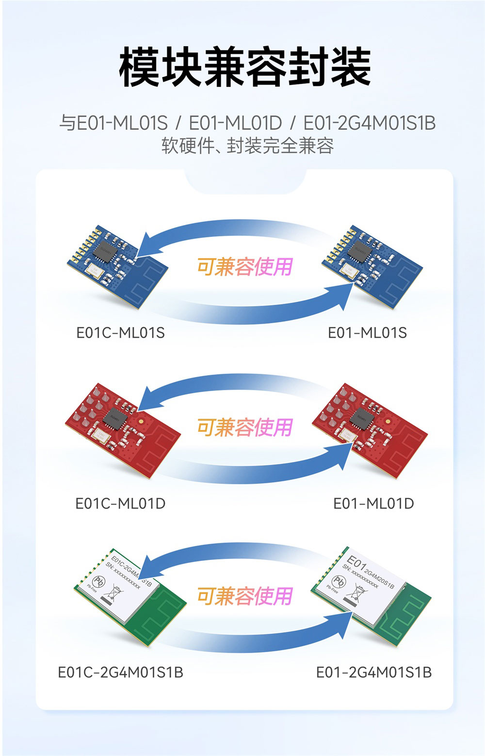 E01C-ML01D 高性能无线射频模块 (5)