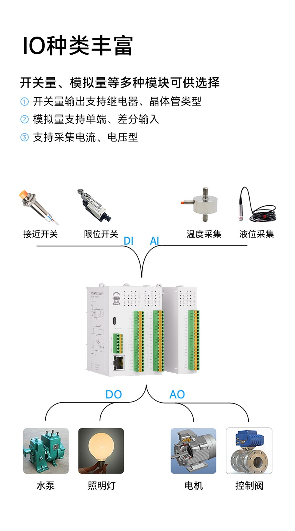 Profinet分布式远程IO模块 (11)