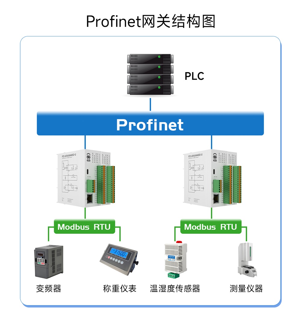 Profinet分布式远程IO模块 (19)