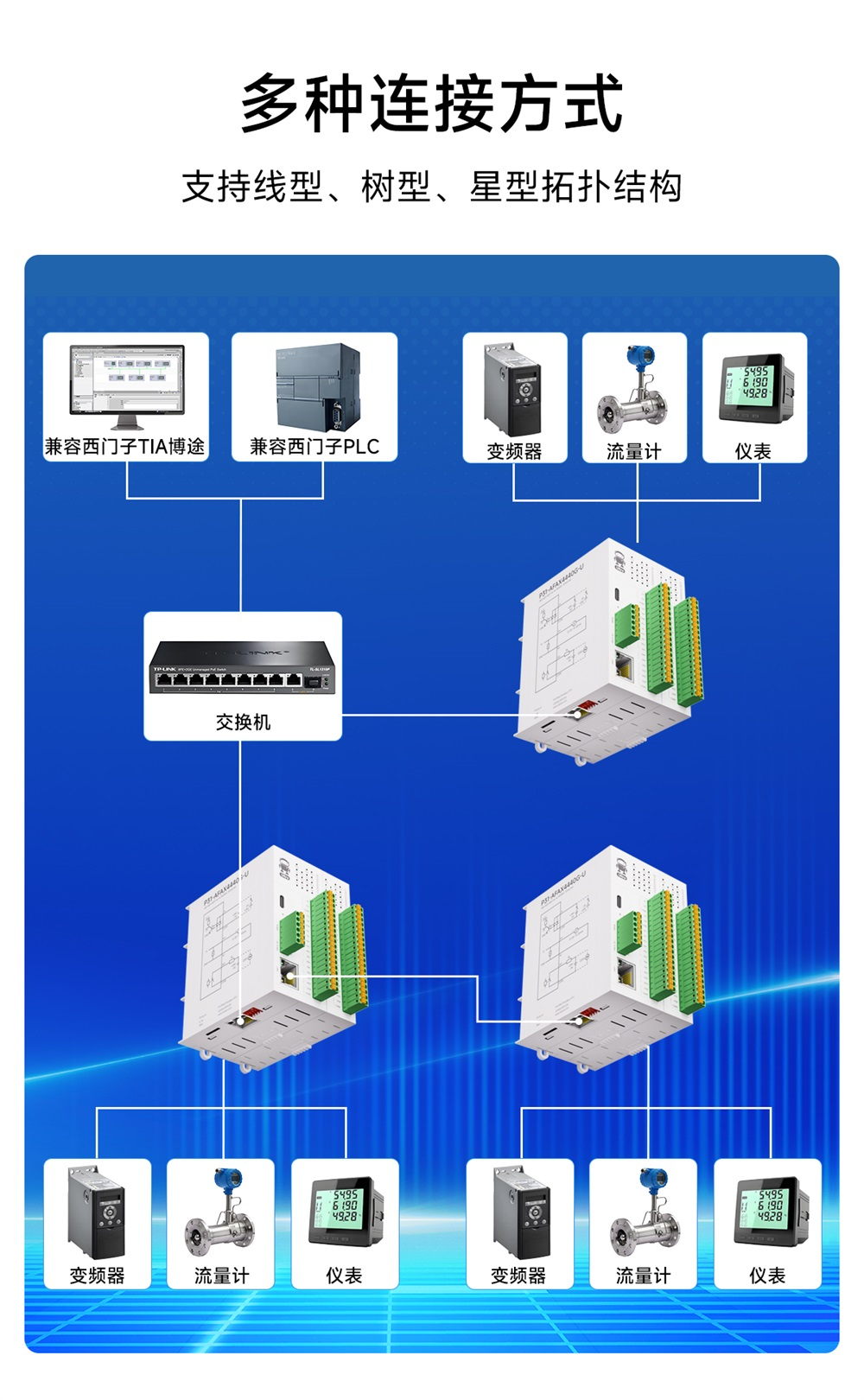 Profinet分布式远程IO模块 (22)