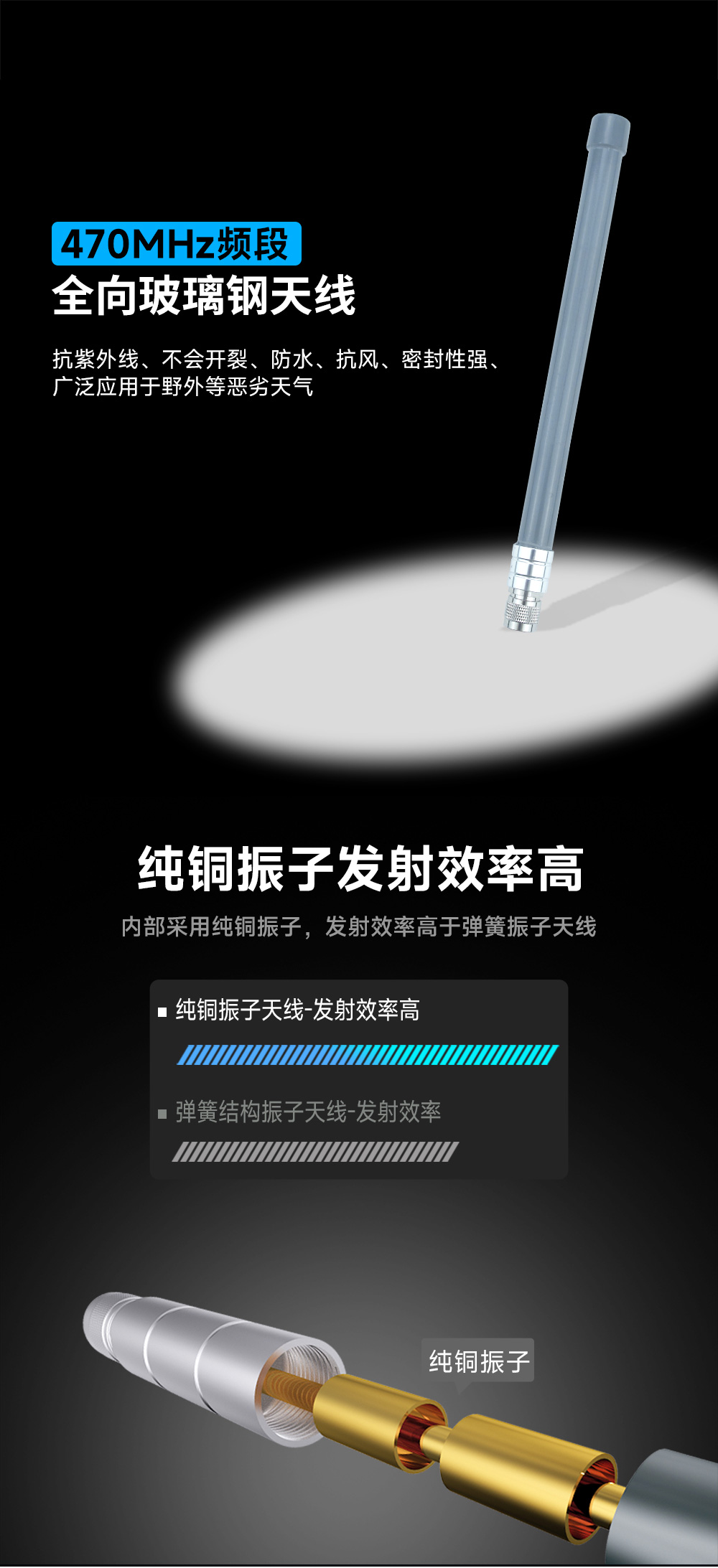 470频段全向玻璃钢天线 (1)