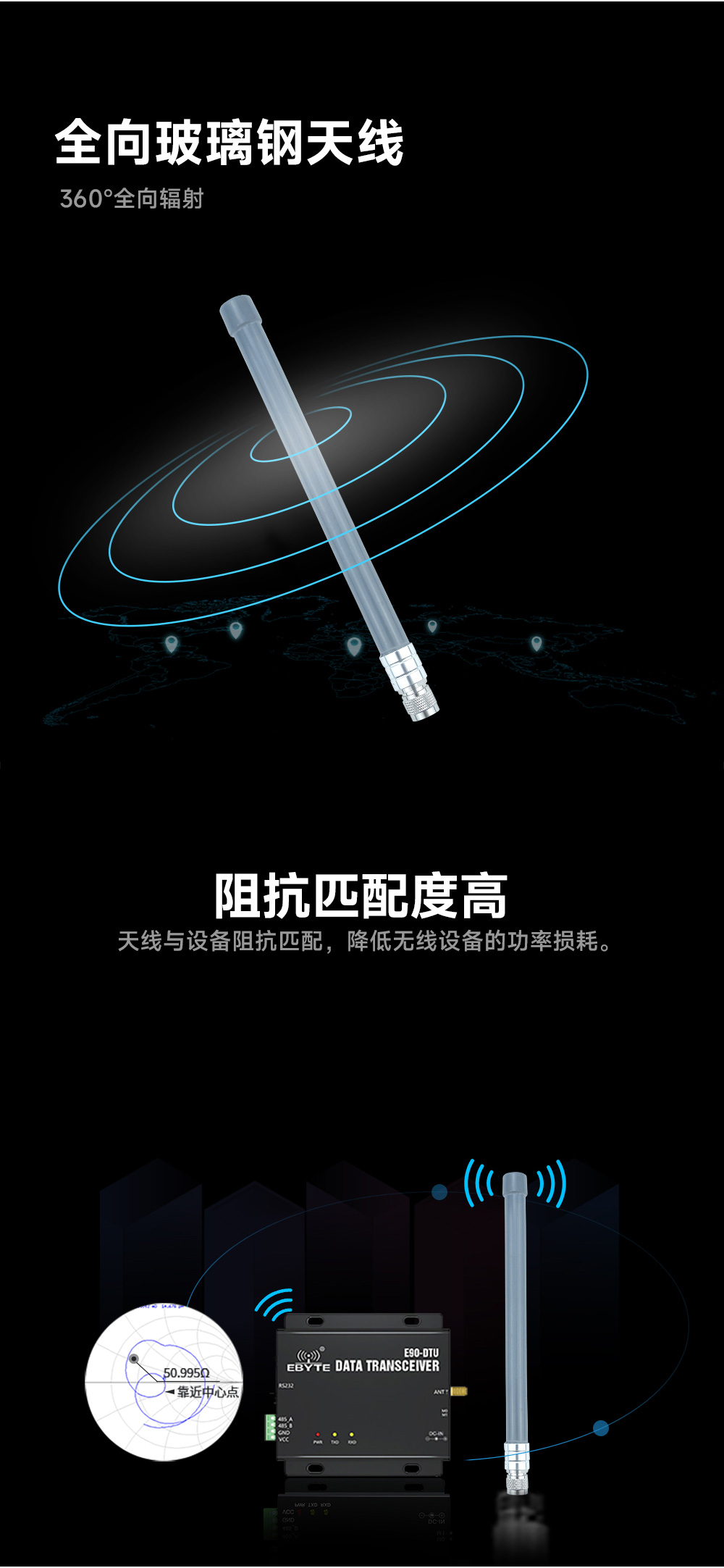 470频段全向玻璃钢天线 (3)