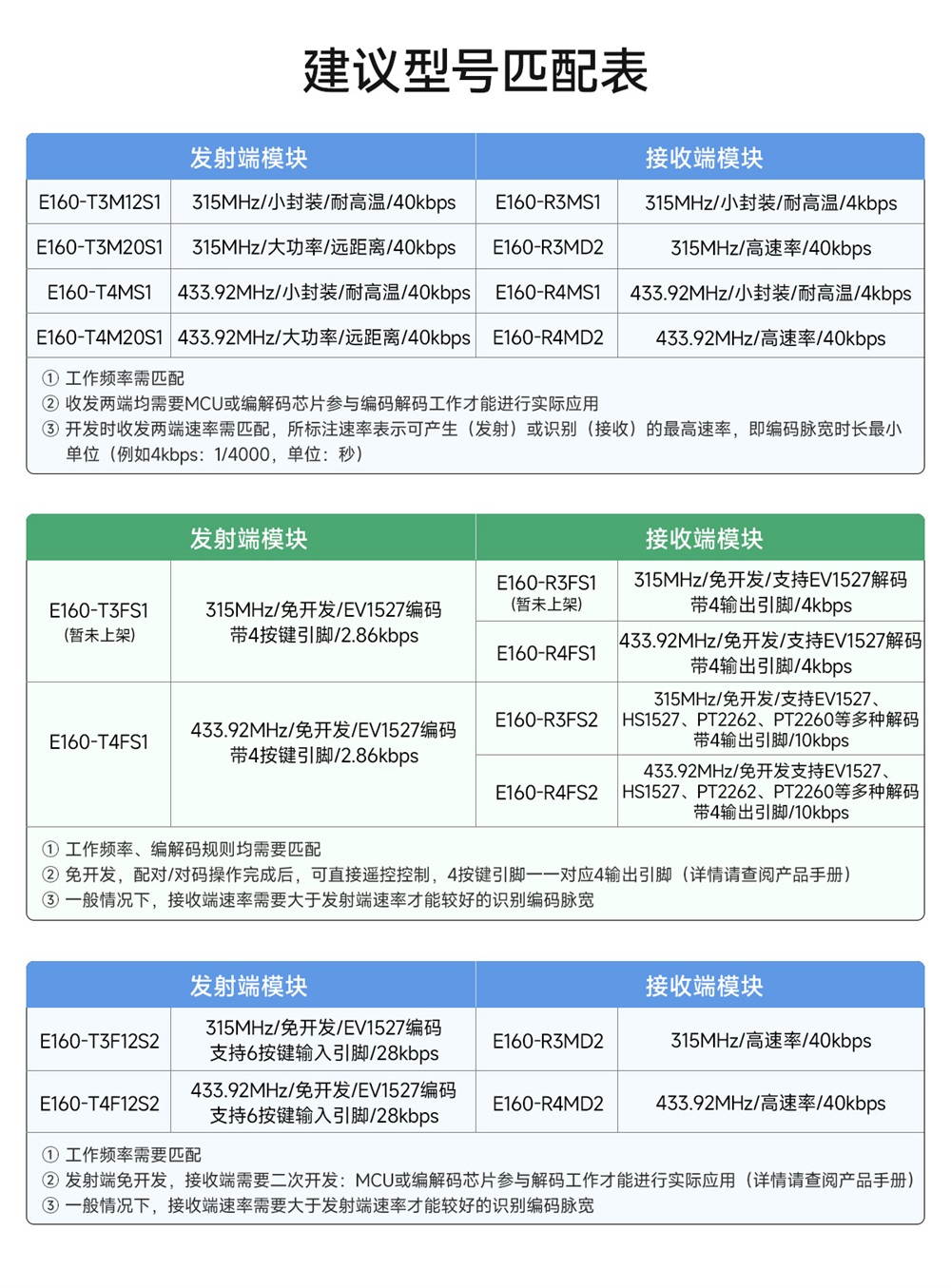 高性能超外差无线射频模块 (4)