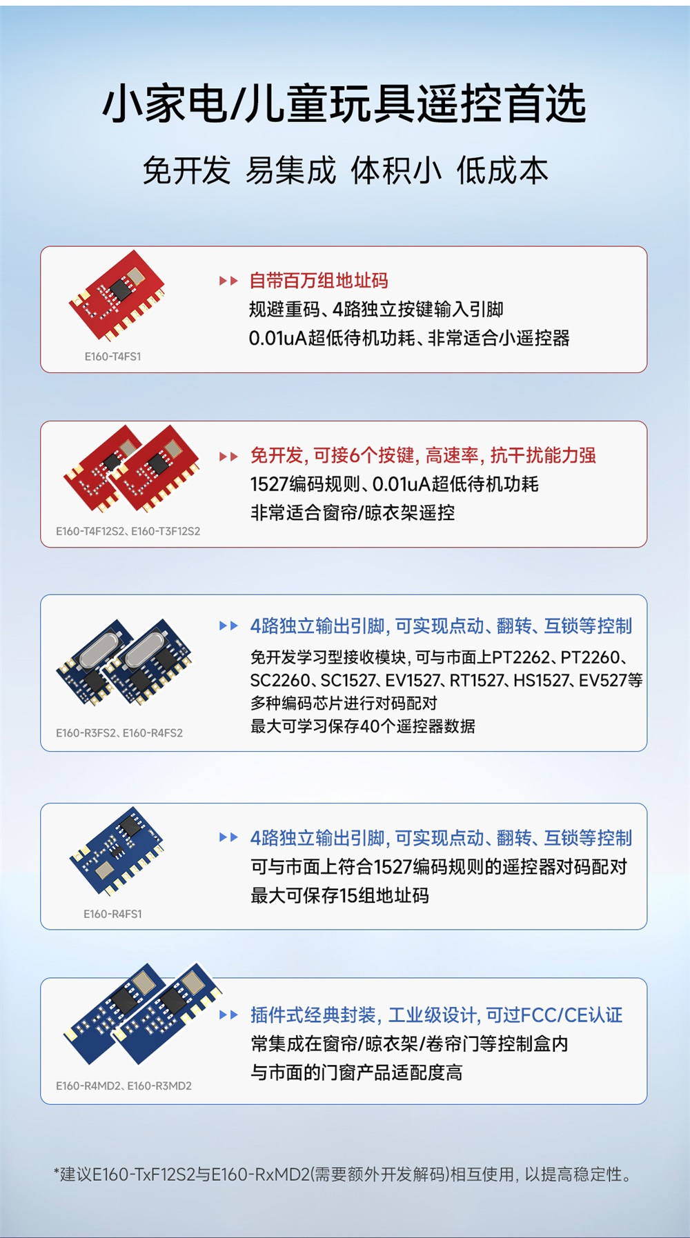 高性能超外差无线射频模块 (7)