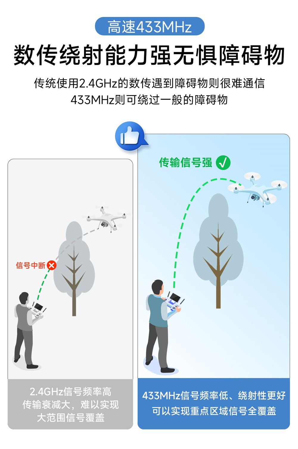E62-433T20D 全双工自动跳频无线模块 (3)