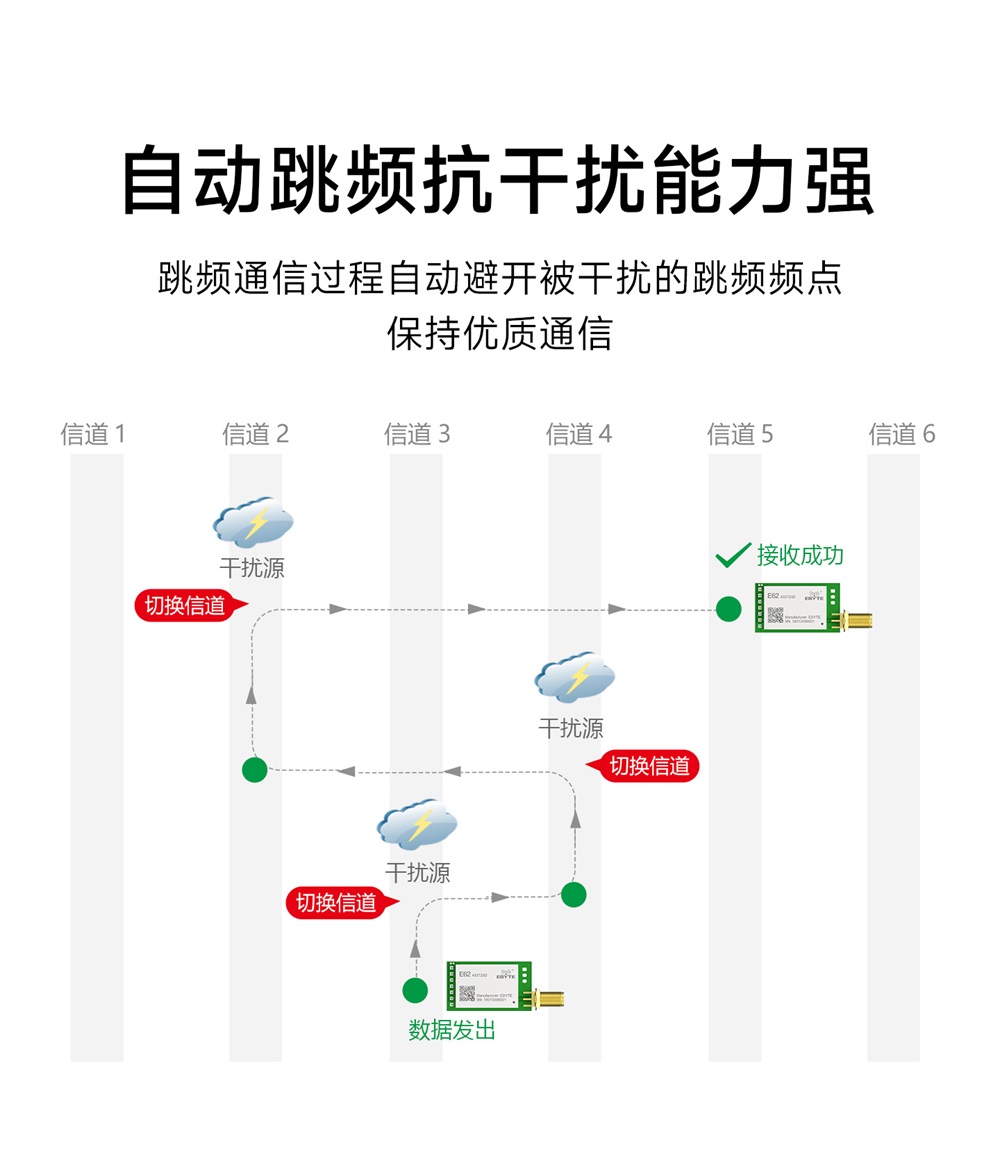 E62-433T20D 全双工自动跳频无线模块 (5)
