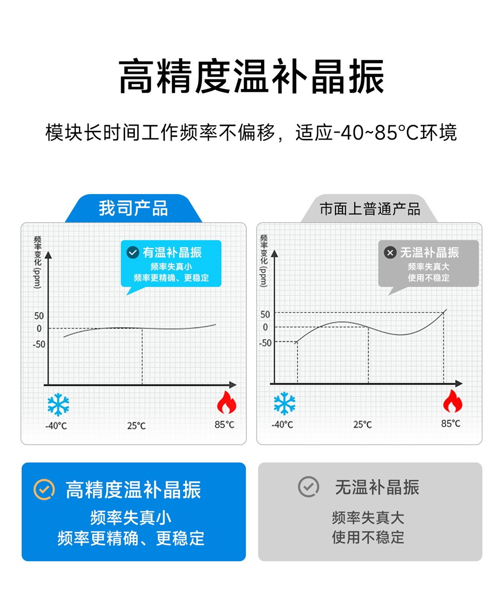 E62-433T20D 全双工自动跳频无线模块 (10)