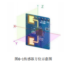 1 E54-24LD12C应用指南