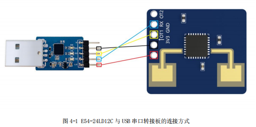 E54-24LD12C链接方式