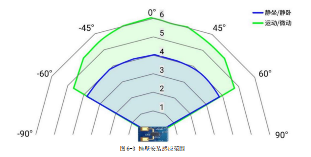 3 E54-24LD12C应用指南