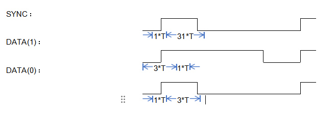 E160-R3FS2系列超外差模块开发指南1