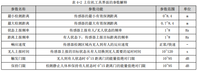 3 毫米波雷达模组上位机使用指南 3 毫米波雷达模组上位机使用指南