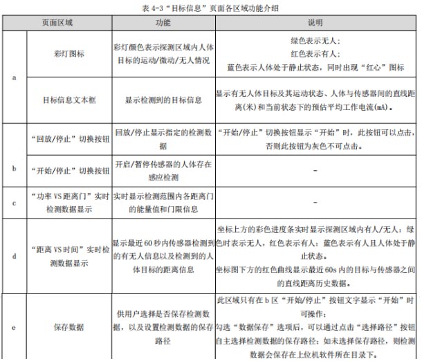 6-毫米波雷达模组上位机使用指南 6-毫米波雷达模组上位机使用指南