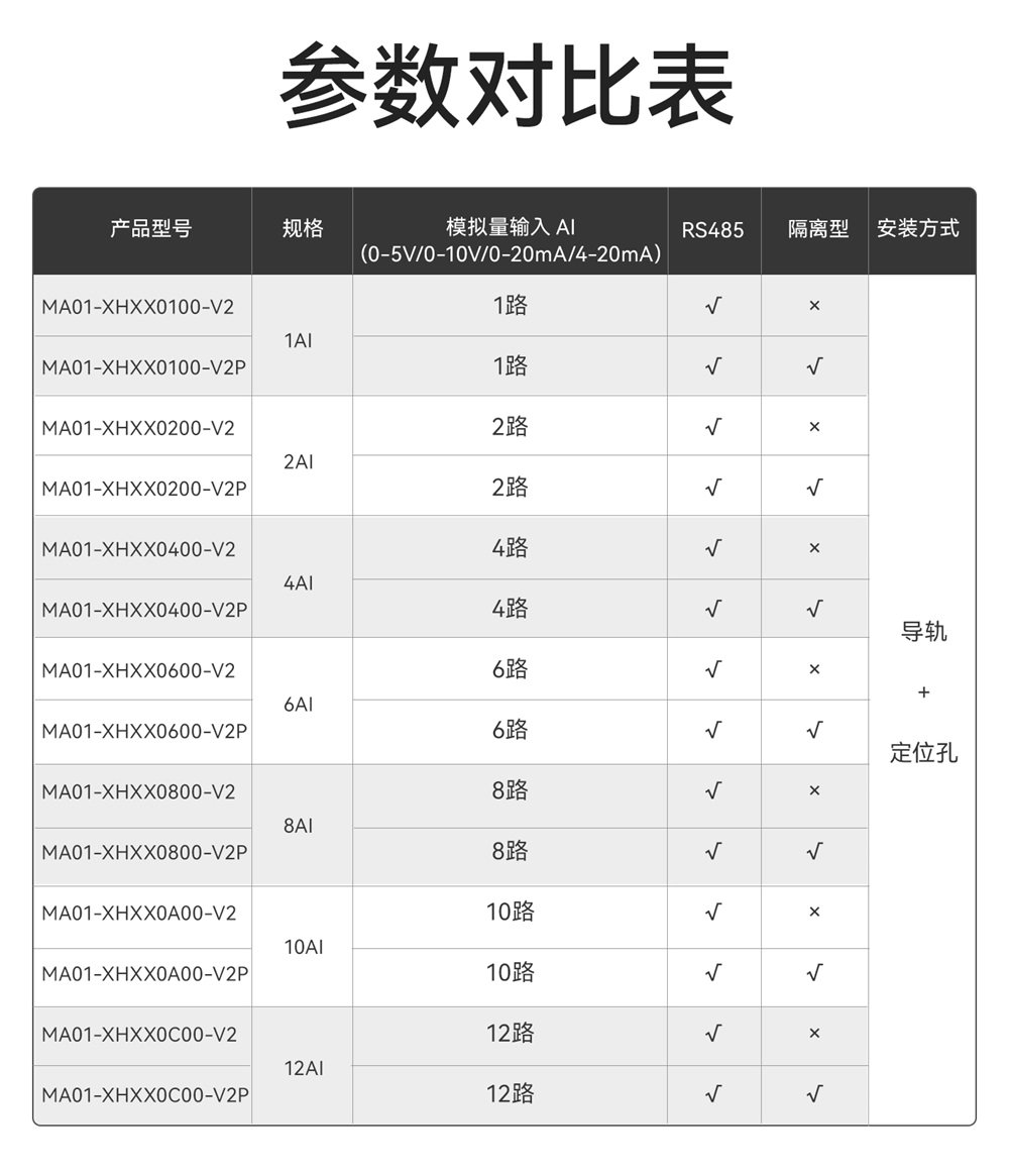 串口IO模块详情 (3)