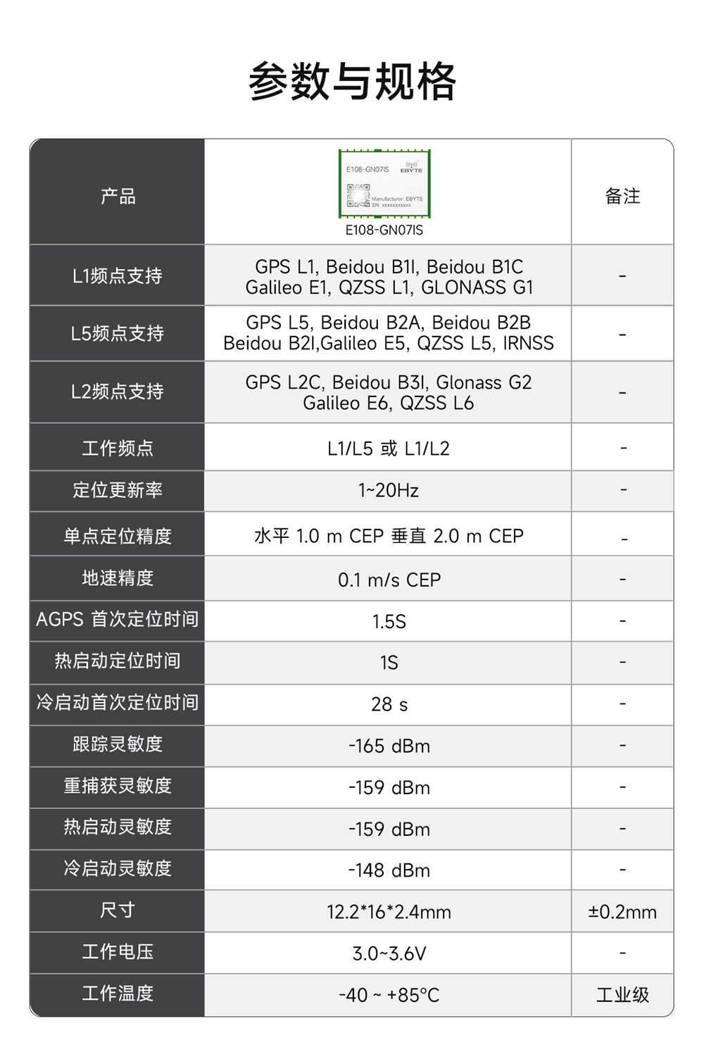 E108-GN07IS GNSS卫星定位模块参数