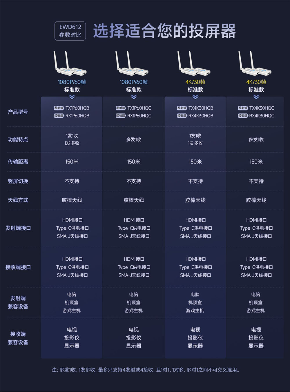 EWD612系列带天线无线投屏器 (3) EWD612系列带天线无线投屏器 (3)