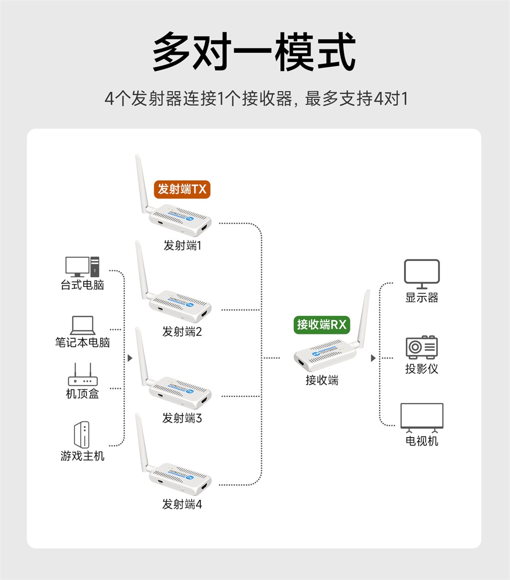 EWD612系列带天线无线投屏器 (10) EWD612系列带天线无线投屏器 (10)