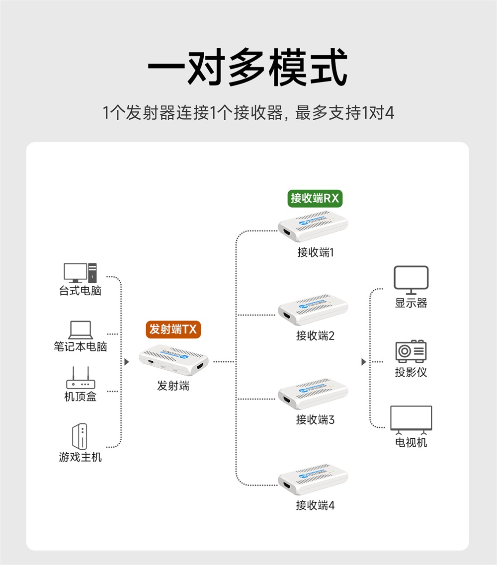 EWD612系列无线投屏器 (10) EWD612系列无线投屏器 (10)