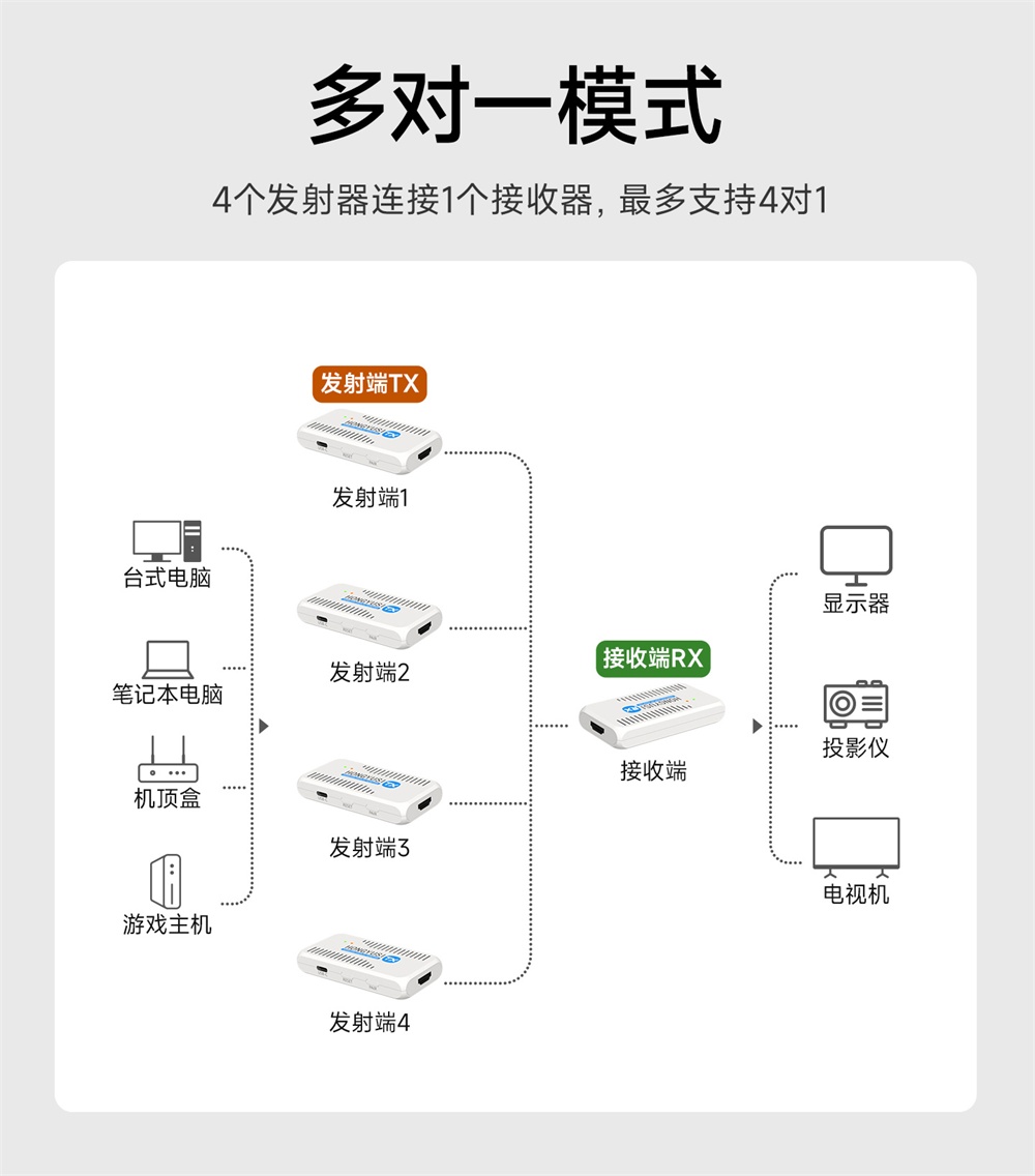EWD612系列无线投屏器 (11) EWD612系列无线投屏器 (11)