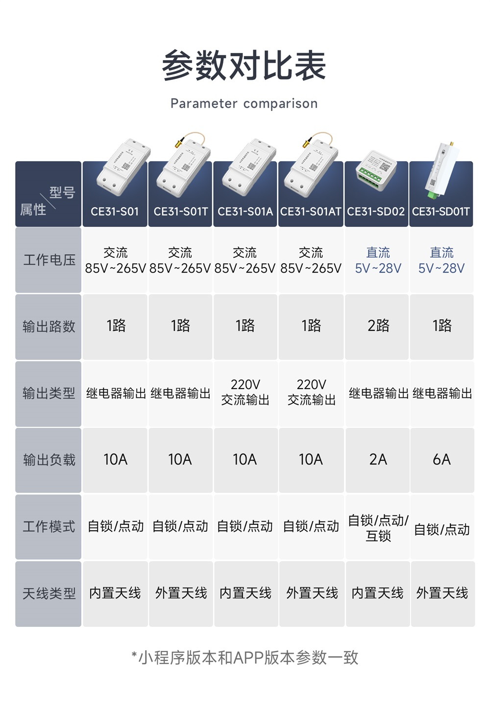 CE31-SD02X 小程序版遥控开关 (2)
