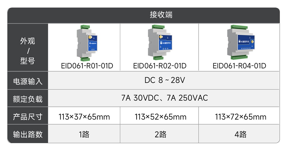 EID061系列4G无线遥控开关 (3)