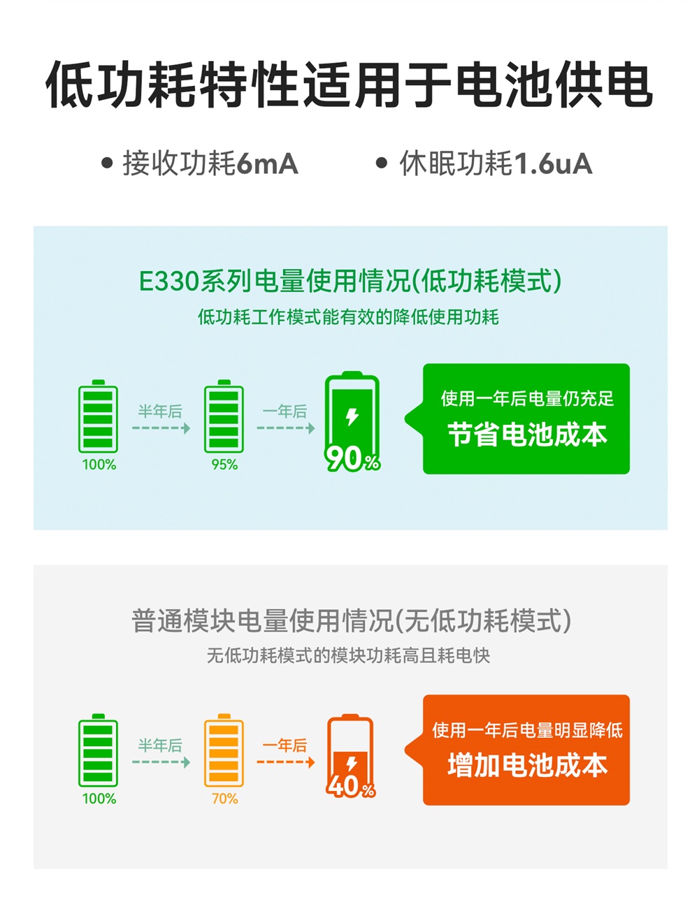 E330-400T13S 无线串口模块 (4)