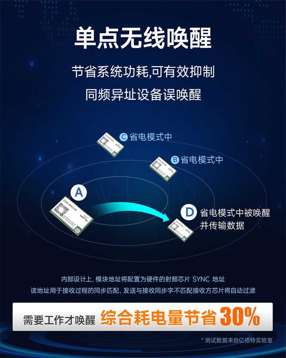 E330-900T13S 无线串口模块 (3)