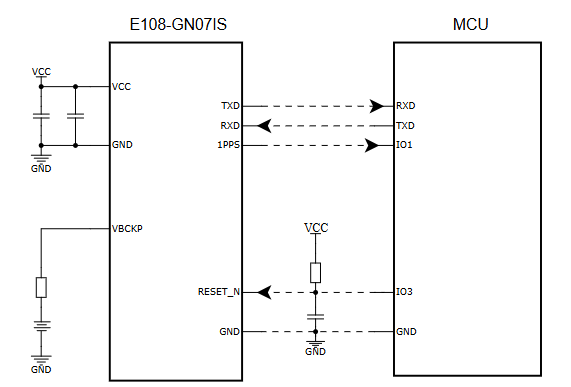 1 E108-GN07IS卫星定位模块使用指南