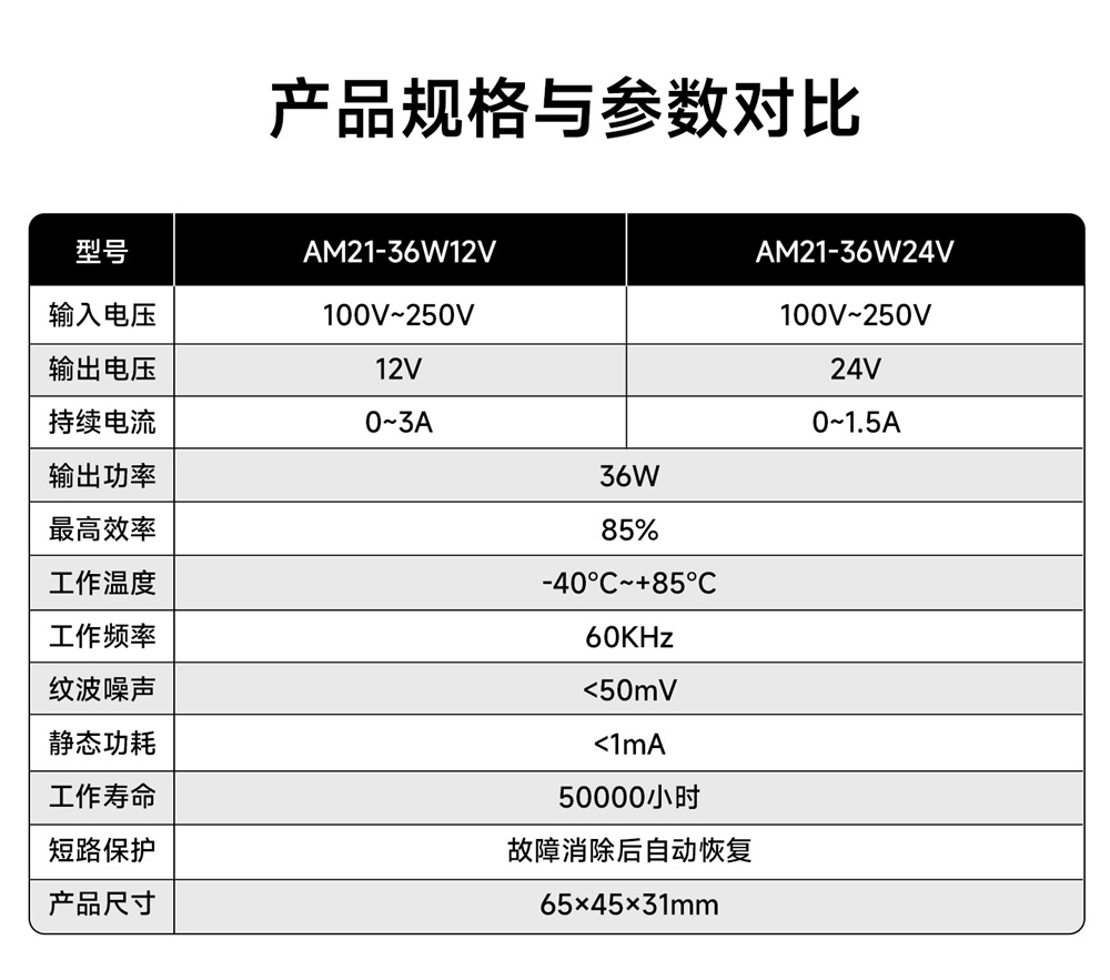 AM21-36W12V AC-DC降压电源模块 (2) AM21-36W12V AC-DC降压电源模块 (2)