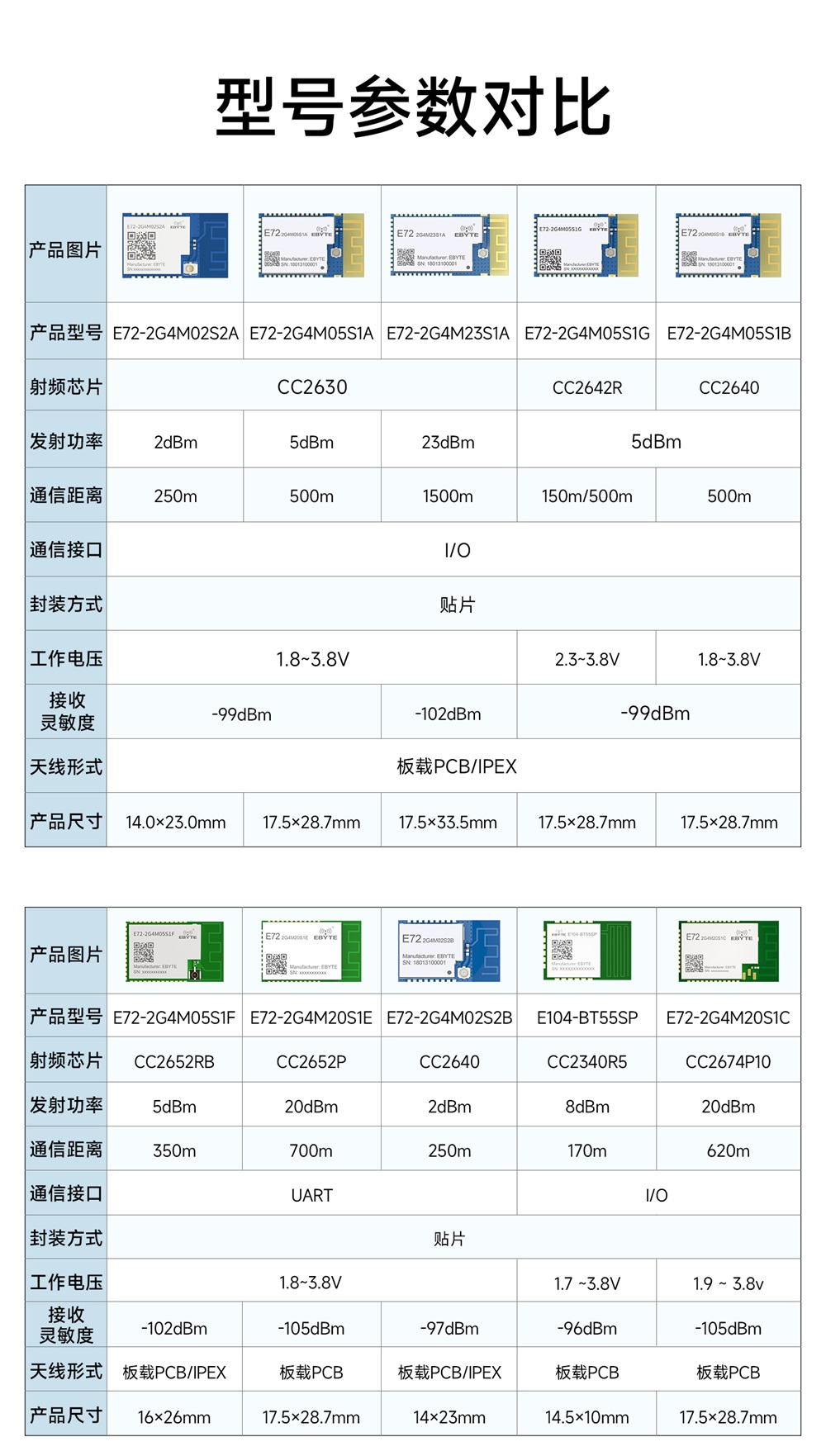 E72-2G4M02S2A 无线片上系统模块  (2)