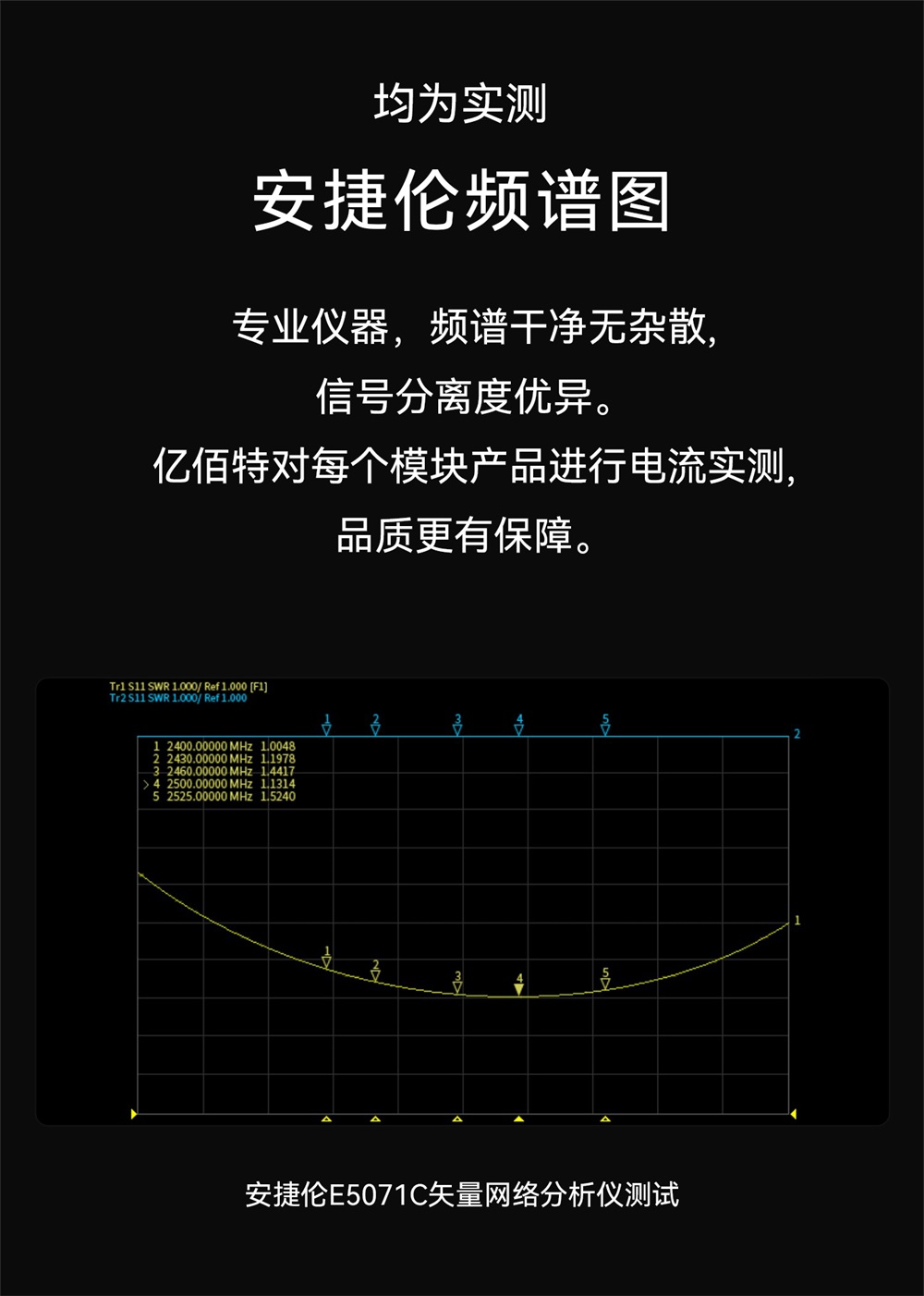 E72-2G4M02S2A 无线片上系统模块  (7)