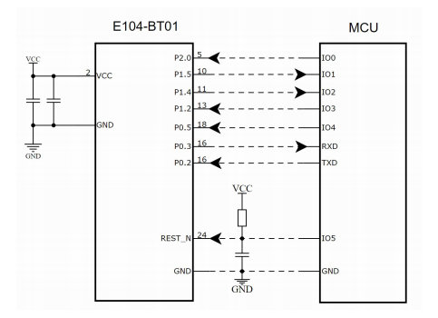 1 EWT104-BT01测试套件使用