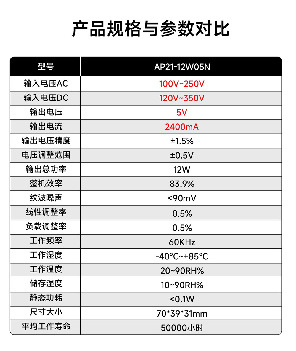 AP21-12W05N 高精度工业电源模块 (2)